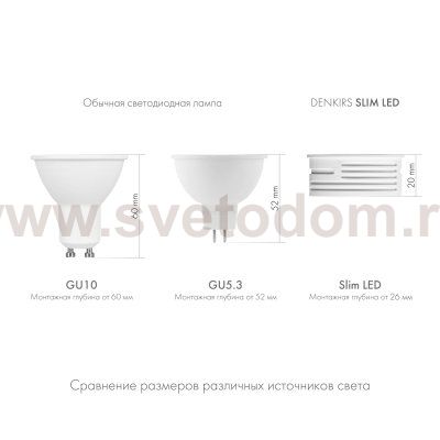 Светодиодный модуль Denkirs DK3000-5W