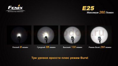 Фонарь Fenix E25 XP-E2