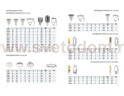 Светодиодная лампа 3W GU10 220V Lightstar 940952 LED диам: 35мм