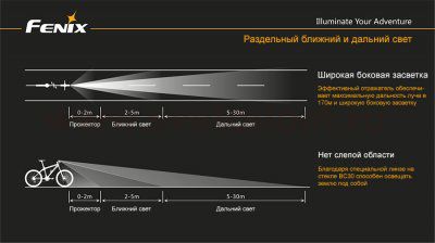 Велофонарь Fenix BС30