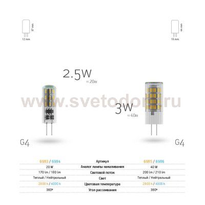 Светодиодная лампа Voltega VG9-K1G4cold3W-12