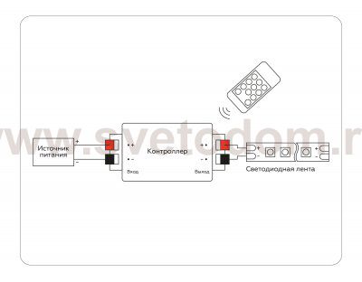 Контроллер диммер для одноцветных светодиодных лент с радио пультом 2.4G 8A 12V 96W/24V 192W GS11001 Ambrella GS11001 GS