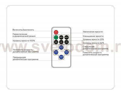 Контроллер диммер для одноцветных светодиодных лент с радио пультом 30A 12V 360W/ 24V 720W GS11051 Ambrella GS11051 GS