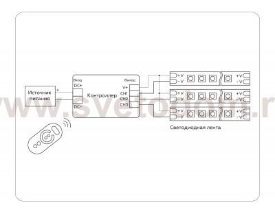 Контроллер диммер для одноцветных светодиодных лент с сенсорным радио пультом 2.4G GS11101 Ambrella GS11101 GS