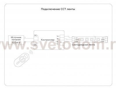 Светодиодная лента с регулировкой температуры света GS4151 2835 240Led /18W m/ 24V IP20 CCT 3000-650 Ambrella GS4151 GS