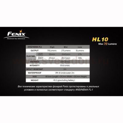 Фонарь Fenix HL10