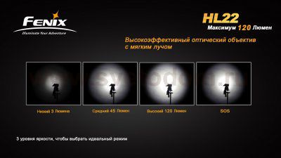 Фонарь Fenix HL22R4 зеленый