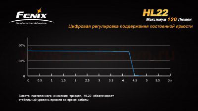 Фонарь Fenix HL22R4 серый