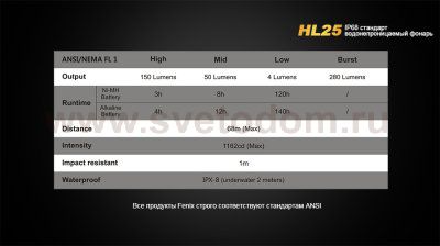 Фонарь Fenix HL25XP-G2 желтый