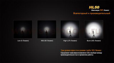 Фонарь Fenix HL50 XM-L2 T6 
