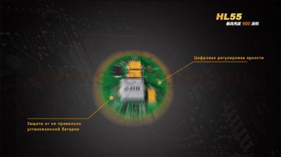 Фонарь Fenix HL55 XM-L2 T6 
