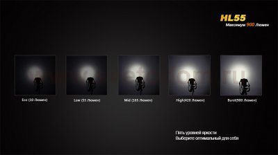 Фонарь Fenix HL55 XM-L2 T6 