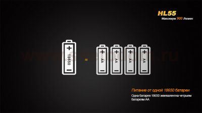 Фонарь Fenix HL55 XM-L2 T6 