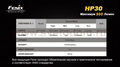 Фонарь Fenix HP30 серый