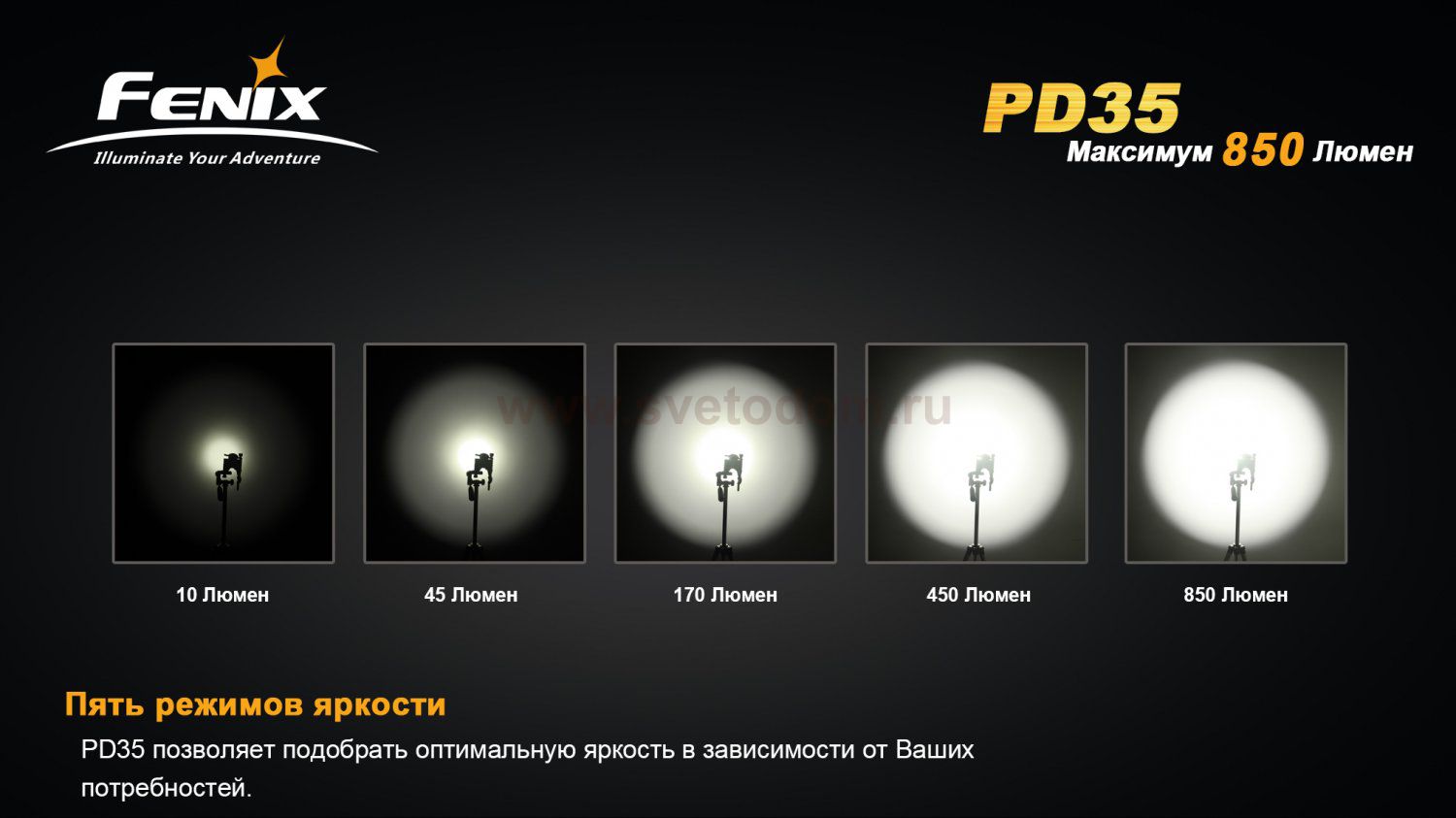 Фонарь Fenix PD35 XM-L2 U2