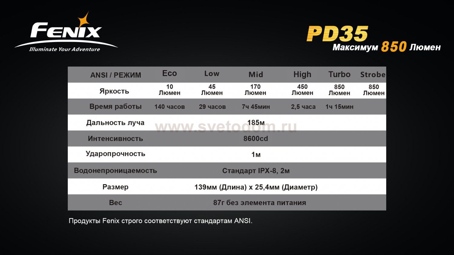 Фонарь Fenix PD35 XM-L2 U2