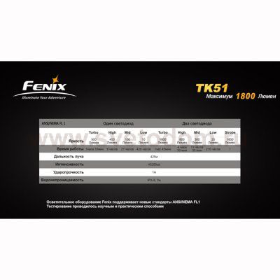 Фонарь Fenix TK51