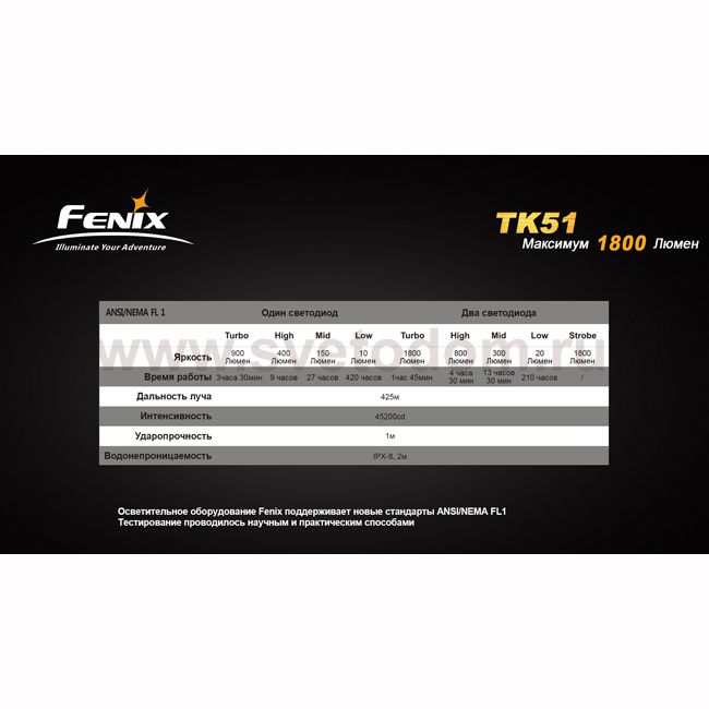 Фонарь Fenix TK51