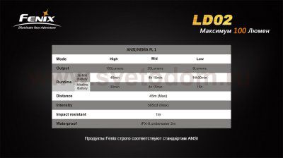 Фонарь Fenix LD02 XP-E2