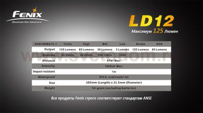 Фонарь Fenix LD12 G2