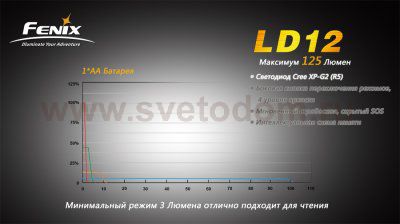 Фонарь Fenix LD12 G2