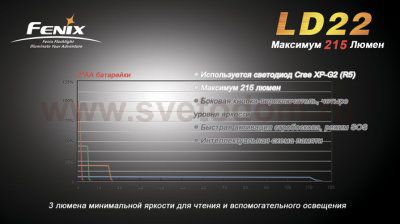 Фонарь Fenix LD22 G2