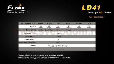 Фонарь Fenix LD41 XM-L2 U2
