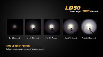 Фонарь Fenix LD50