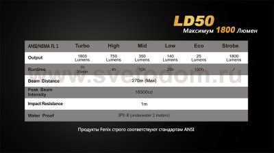 Фонарь Fenix LD50