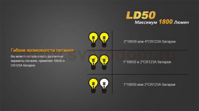 Фонарь Fenix LD50