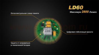 Фонарь Fenix LD60