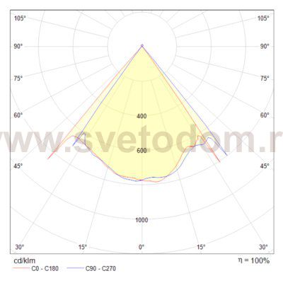 Подвесной светильник Maytoni MOD072PL-L8W3K Lens