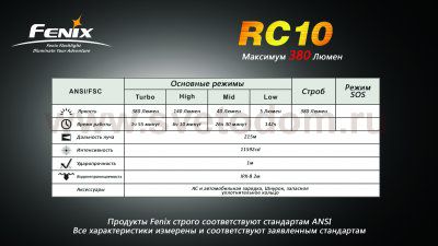 Фонарь Fenix RC10 R5
