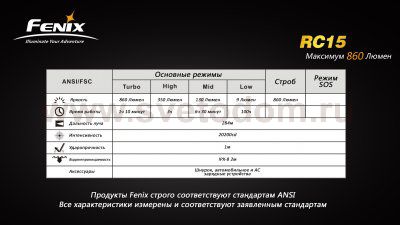 Фонарь Fenix RC15