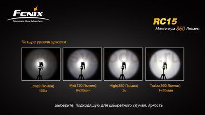 Фонарь Fenix RC15
