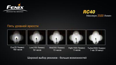 Фонарь Fenix RC40