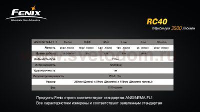 Фонарь Fenix RC40