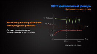 Фонарь Fenix SD10 дайвинговый 