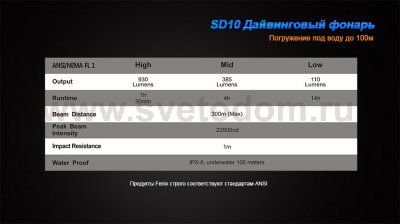 Фонарь Fenix SD10 дайвинговый 