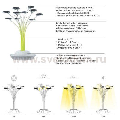 Уличный светильник Artemide T080600 Solar Tree