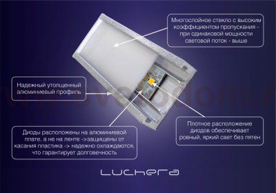 Светильник LED бра TBAR2-32-01/Gr/3000К Лючера