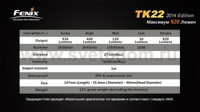 Фонарь Fenix TK22 XM-L2 U2 new