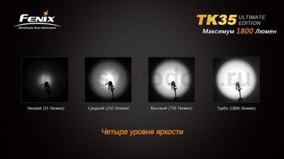 Фонарь Fenix TK35 UE MT-G2