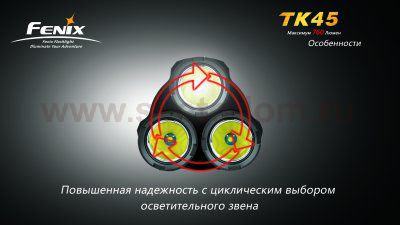 Фонарь Fenix TK45