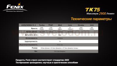 Фонарь Fenix TK75 XM-L2 U2