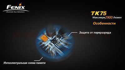 Фонарь Fenix TK75 XM-L2 U2