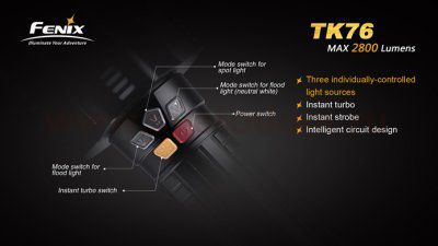 Фонарь Fenix TK76 XM-L2 U2