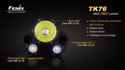 Фонарь Fenix TK76 XM-L2 U2
