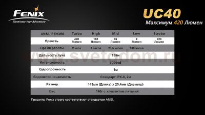 Фонарь Fenix UC40 UE