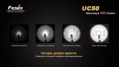 Фонарь Fenix UC50